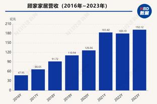 罗德里评最难对付的对手：孙兴慜、贝林厄姆、凯恩和麦迪逊